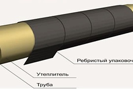 Упаковочный материал РУМ